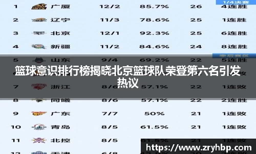 篮球意识排行榜揭晓北京篮球队荣登第六名引发热议